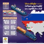 اینفوگرافیک | برای اولین‌بار؛ ترانزیت ریلی سوخت از بندر کاسپین
