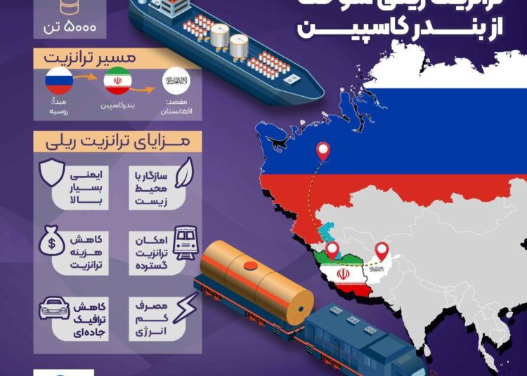اینفوگرافیک | برای اولین‌بار؛ ترانزیت ریلی سوخت از بندر کاسپین