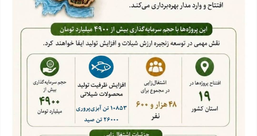 📊 افتتاح ۱۰۵ پروژه شیلاتی در هفته جهاد کشاورزی با محوریت «امنیت غذایی، وحدت و اقتدار ملی»