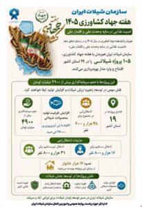 📊 افتتاح ۱۰۵ پروژه شیلاتی در هفته جهاد کشاورزی با محوریت «امنیت غذایی، وحدت و اقتدار ملی»