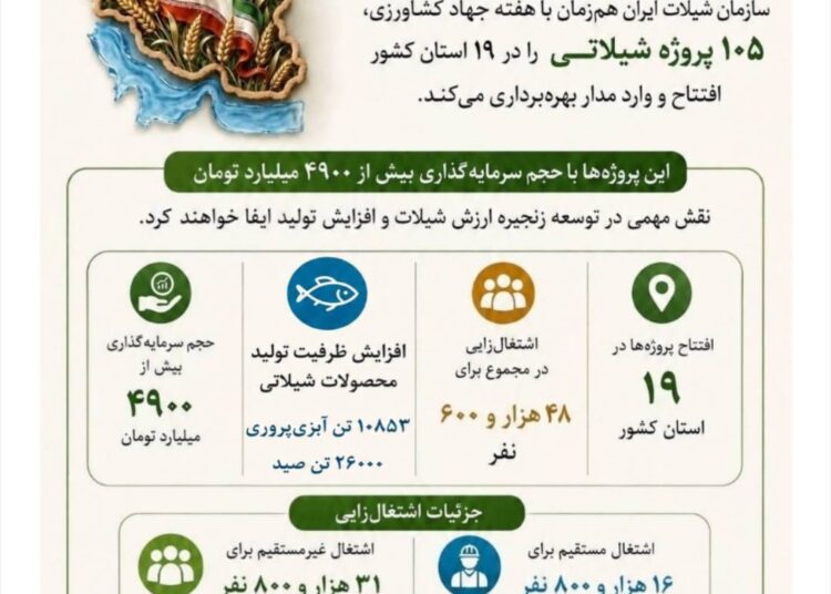 📊 افتتاح ۱۰۵ پروژه شیلاتی در هفته جهاد کشاورزی با محوریت «امنیت غذایی، وحدت و اقتدار ملی»