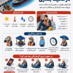 اینفوگرافی | گرمازدگی در محیط بندری