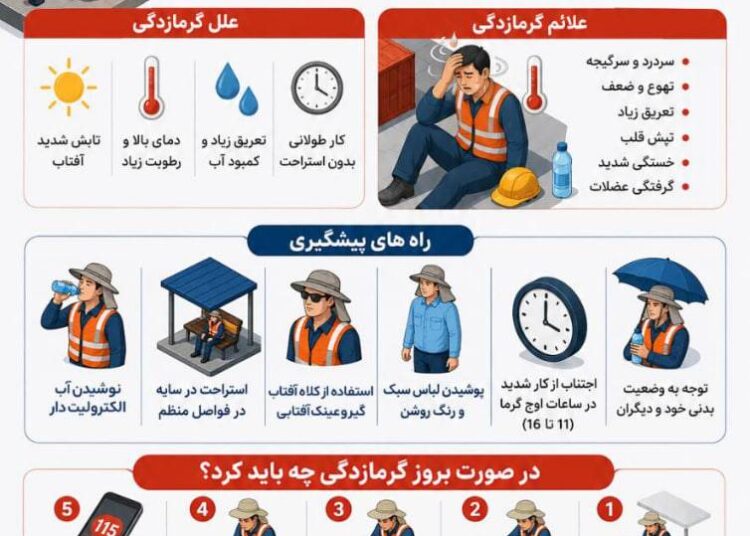 اینفوگرافی | گرمازدگی در محیط بندری