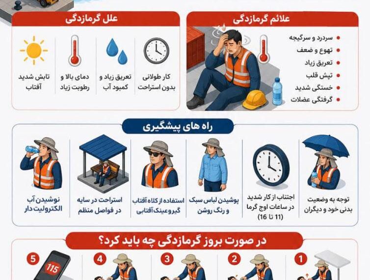 اینفوگرافی | گرمازدگی در محیط بندری