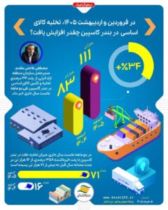 اینفوگرافیک | در فروردین و اردیبهشت ۱۴۰۵