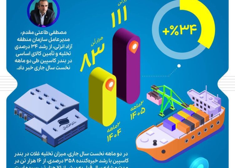 اینفوگرافیک | در فروردین و اردیبهشت ۱۴۰۵