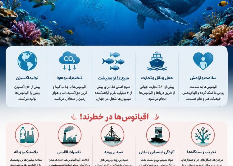 اینفوگرافی؛ به بهانه‌ی ۸ ژوئن روز جهانی اقیانوس‌ها