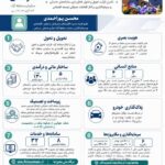 اینفوگرافی | سخنان محسن پوراحمدی، عضو هیئت مدیره سازمان منطقه آزاد تجاری صنعتی سرخس در آیین آغاز به کار رسمی فعالیت‌های این سازمان