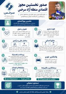 اینفوگرافی | سخنان محسن پوراحمدی، عضو هیئت مدیره سازمان منطقه آزاد تجاری صنعتی سرخس در آیین آغاز به کار رسمی فعالیت‌های این سازمان