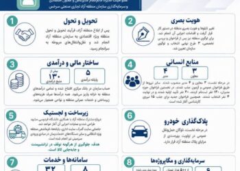 اینفوگرافی | سخنان محسن پوراحمدی، عضو هیئت مدیره سازمان منطقه آزاد تجاری صنعتی سرخس در آیین آغاز به کار رسمی فعالیت‌های این سازمان