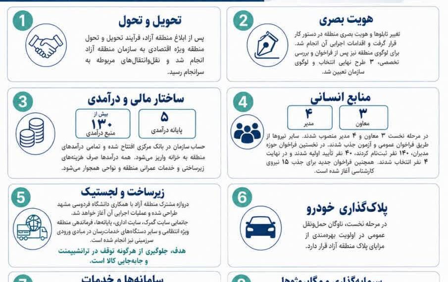 اینفوگرافی | سخنان محسن پوراحمدی، عضو هیئت مدیره سازمان منطقه آزاد تجاری صنعتی سرخس در آیین آغاز به کار رسمی فعالیت‌های این سازمان