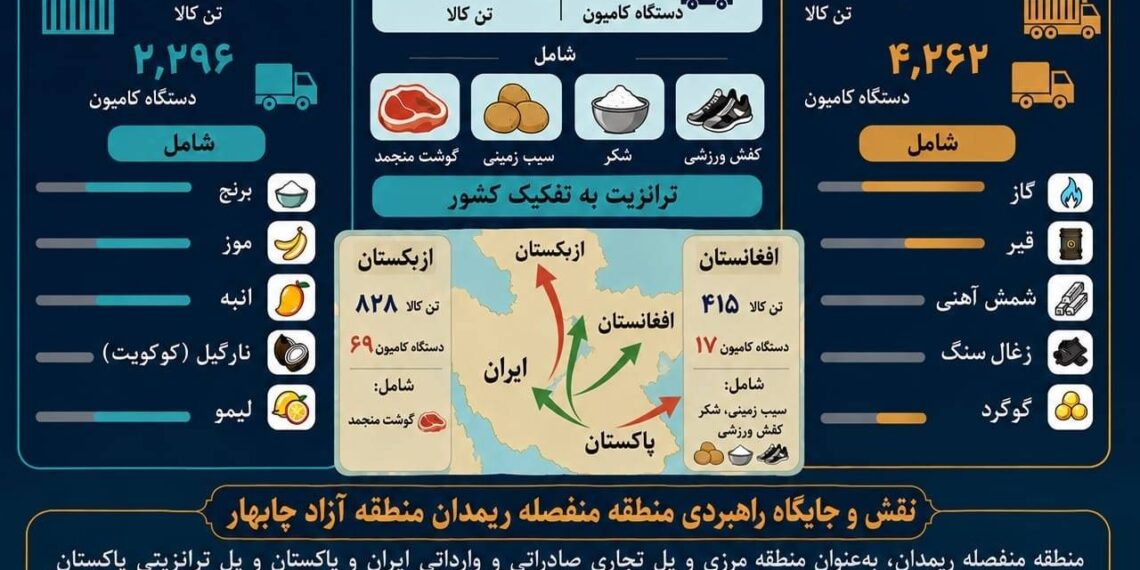اینفوگرافی؛ بهار در منطقه منفصله ریمدان منطقه آزاد چابهار