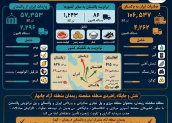 اینفوگرافی؛ بهار در منطقه منفصله ریمدان منطقه آزاد چابهار