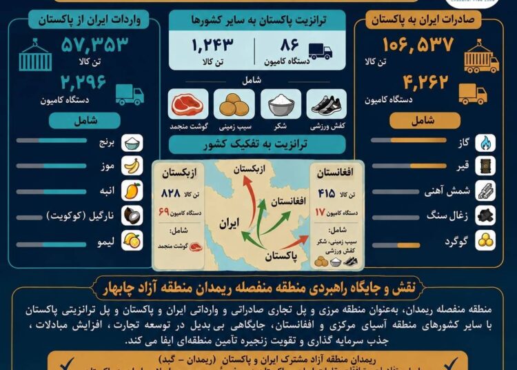 اینفوگرافی؛ بهار در منطقه منفصله ریمدان منطقه آزاد چابهار
