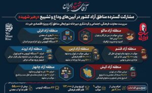 مشارکت گسترده مناطق آزاد کشور در آیین‌های وداع و تشییع «رهبر شهید»
