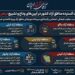مشارکت گسترده مناطق آزاد کشور در آیینهای وداع و تشییع «رهبر شهید»