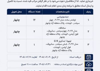 منطقه آزاد چابهار تجدید مناقصه خرید ۱۵ دستگاه خودرو سواری خارجی را اعلام کرد