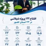 حمزه رستم پور از افتتاح ۱۲۲ پروژه شیلاتی در ۲۳ استان کشور خبر داد