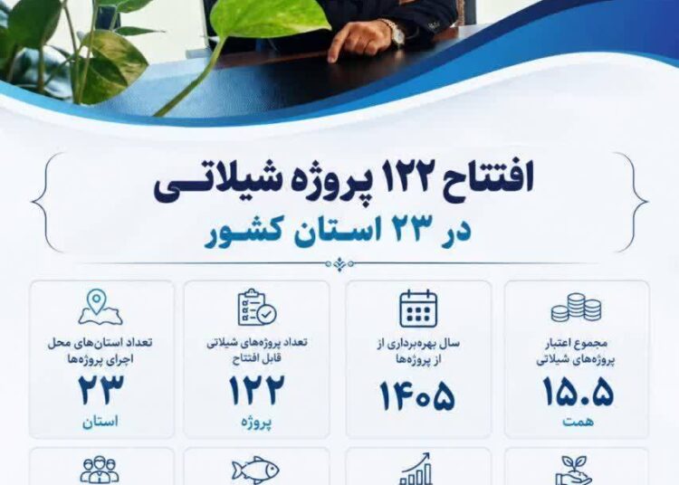 حمزه رستم پور از افتتاح ۱۲۲ پروژه شیلاتی در ۲۳ استان کشور خبر داد
