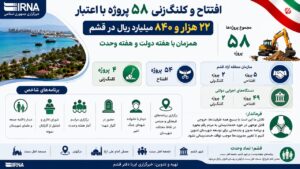 اینفوگرافیک| افتتاح و کلنگ‌زنی ۵۸ طرح در قشم به مناسبت هفته دولت