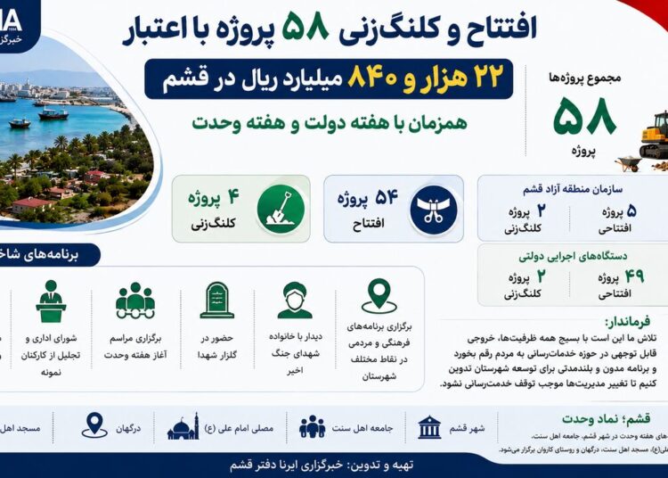 اینفوگرافیک| افتتاح و کلنگ‌زنی ۵۸ طرح در قشم به مناسبت هفته دولت