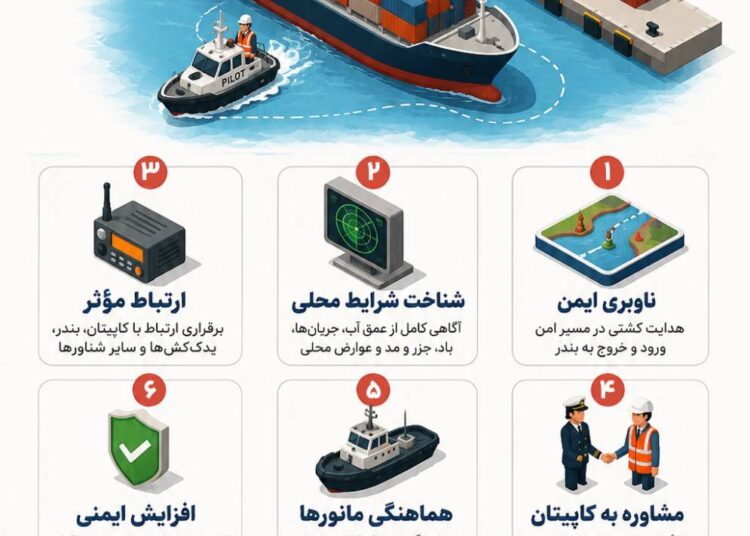 اینفوگرافی | وظایف راهنمای کشتی (pilot)