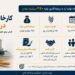 قشم در مسیر احداث کارخانه آرد با سرمایه گذاری اولیه ۳۵۰ میلیارد تومان