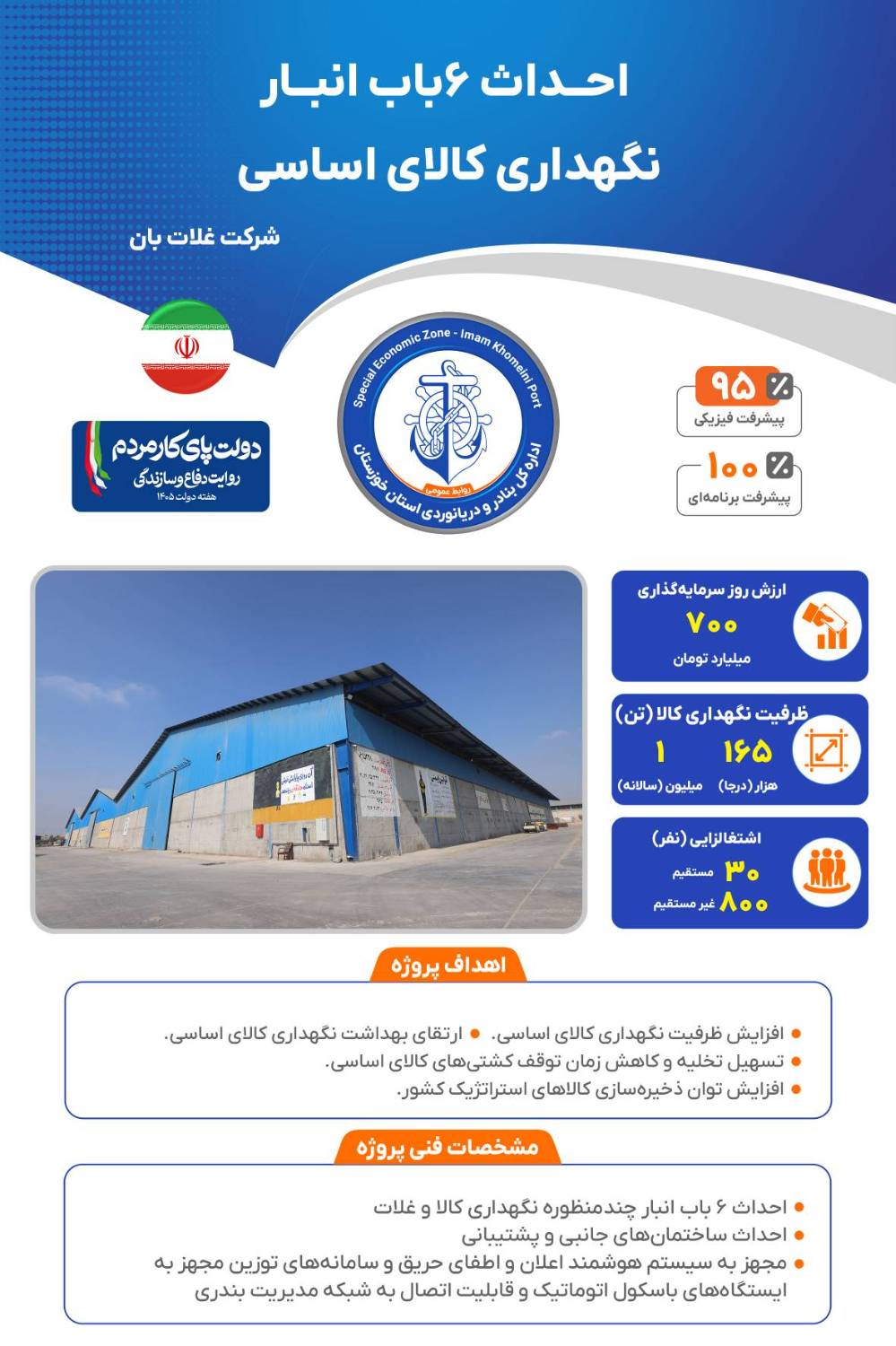  اینفوگرافی؛ پروژه های بهره برداری شده اداره کل بنادر و دریانوردی استان خوزستان با حضور مقام عالی وزارت راه و شهرسازی