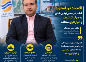 اقتصاد دریامحور؛ قشم در مسیر تبدیل‌شدن به مرکز ترانزیت و انبارداری منطقه